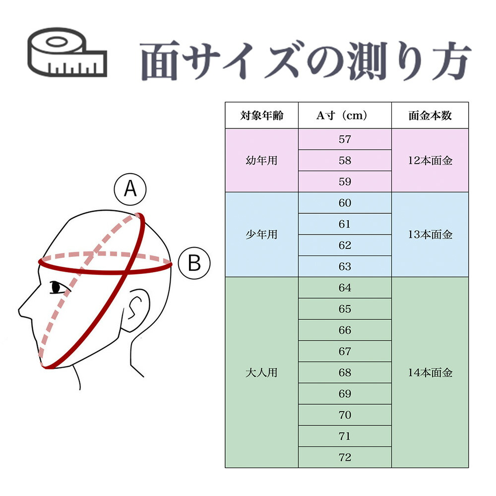 面サイズ 測り方