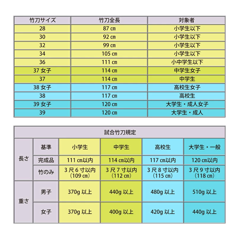 竹刀サイズ表